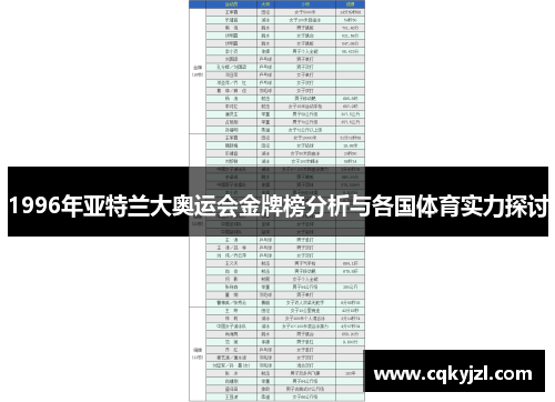 1996年亚特兰大奥运会金牌榜分析与各国体育实力探讨