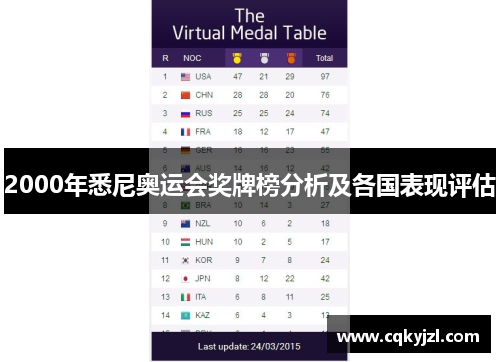 2000年悉尼奥运会奖牌榜分析及各国表现评估