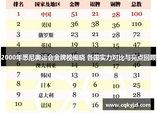 2000年悉尼奥运会金牌榜揭晓 各国实力对比与亮点回顾