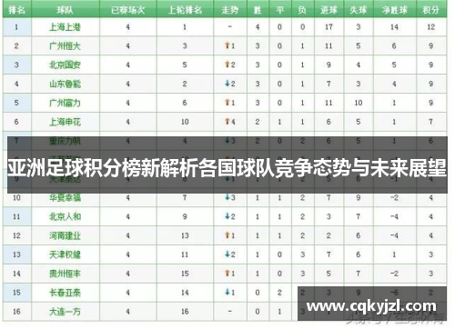 亚洲足球积分榜新解析各国球队竞争态势与未来展望