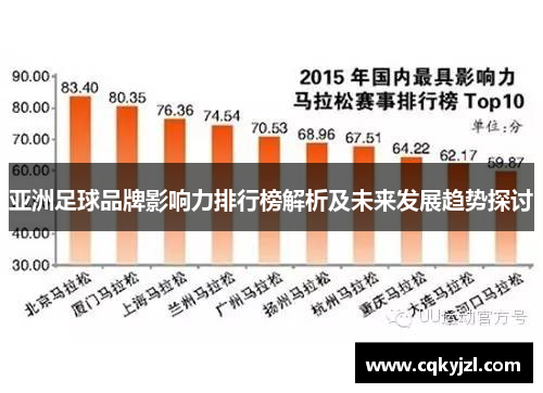 亚洲足球品牌影响力排行榜解析及未来发展趋势探讨