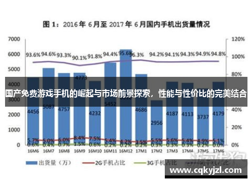 国产免费游戏手机的崛起与市场前景探索，性能与性价比的完美结合