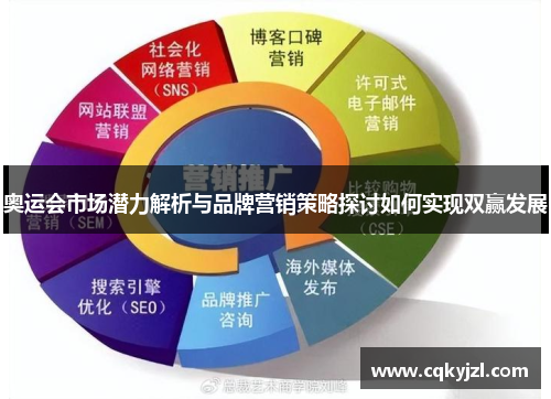 奥运会市场潜力解析与品牌营销策略探讨如何实现双赢发展