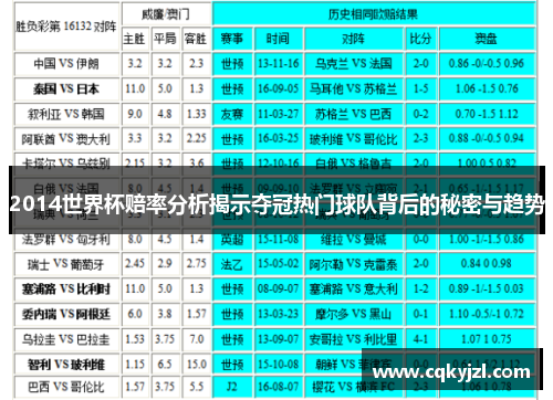 2014世界杯赔率分析揭示夺冠热门球队背后的秘密与趋势