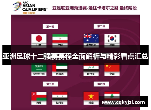 亚洲足球十二强赛赛程全面解析与精彩看点汇总