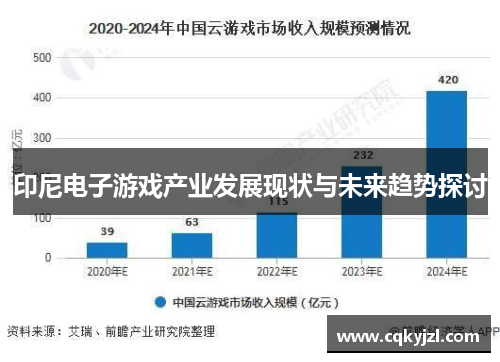 印尼电子游戏产业发展现状与未来趋势探讨