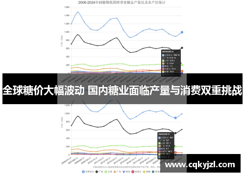 全球糖价大幅波动 国内糖业面临产量与消费双重挑战
